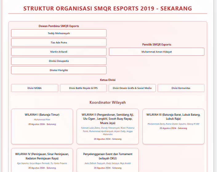 pengurus smqr