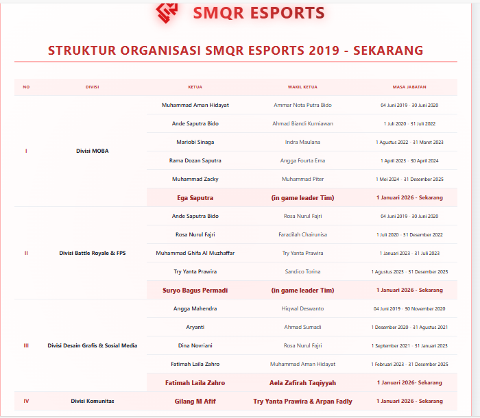 pengurus smqr